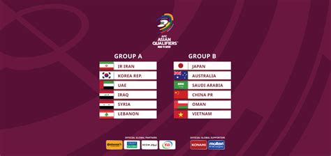 asian football qualifiers|AFC Qualifiers Overview .